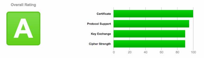 HTTPS-secure