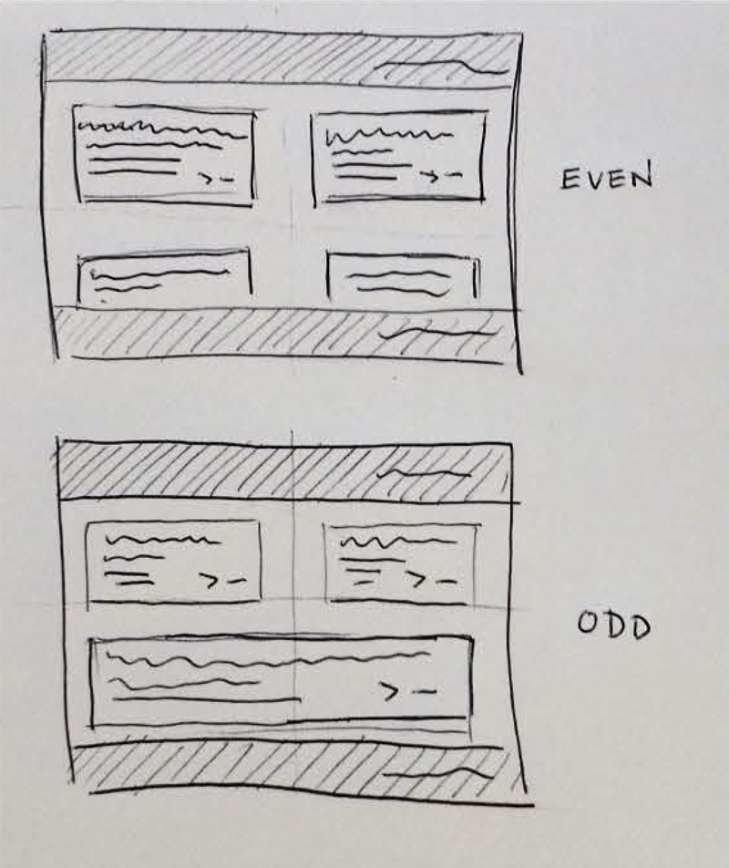 9684_actualcare-wireframe_30p90oR_3v0vmSd